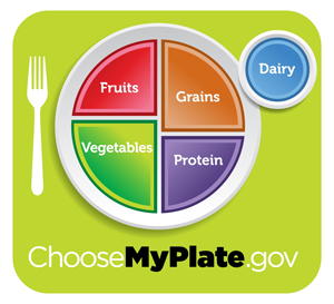 ChooseMyPlate.gov graphic